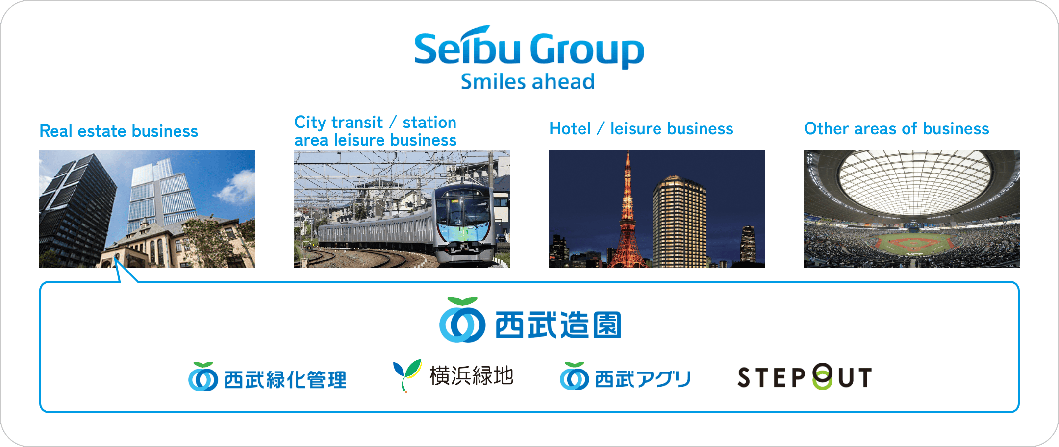 Seibu Landscape Group