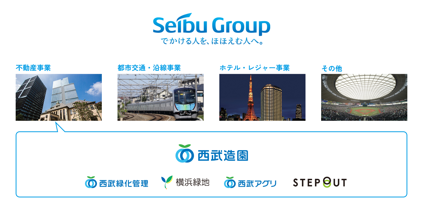 西武造園グループとしてのイメージ図
