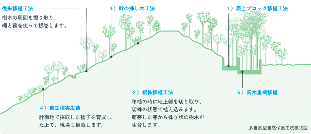森のお引越し 登録商標